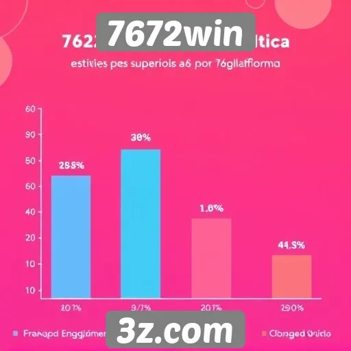 Estatísticas de usuários ativos do 7672win